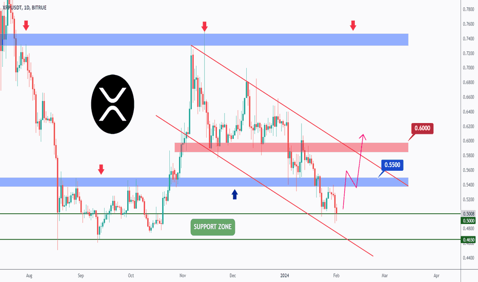 Bitcoin Rainbow Price Chart IndicatorV2 | coinank