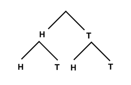 Simple and Compound Events - MathBitsNotebook(Geo)