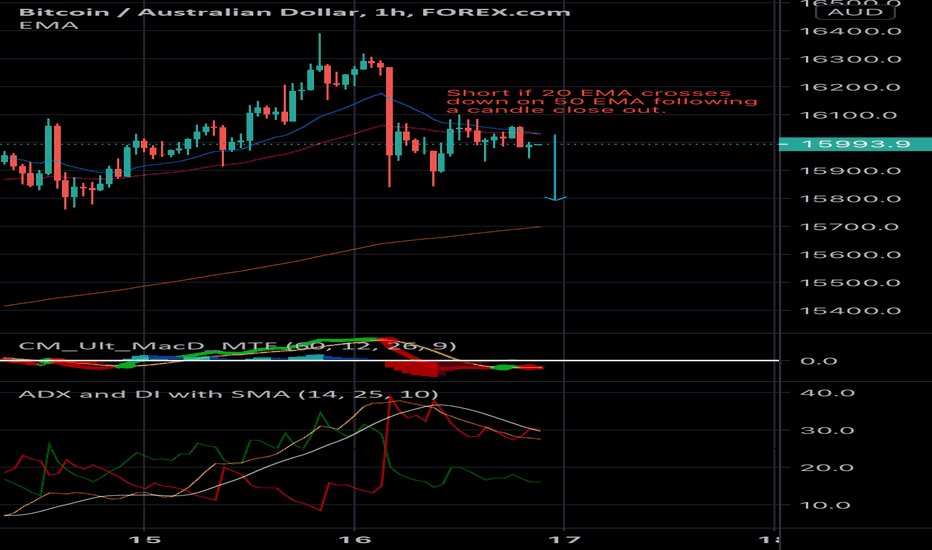 Bitcoin (BTC) News Today: Spot ETF Flows and Fed Bets to Impact Price Trends | FXEmpire