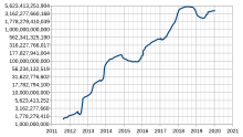 Cryptocurrency - Wikipedia