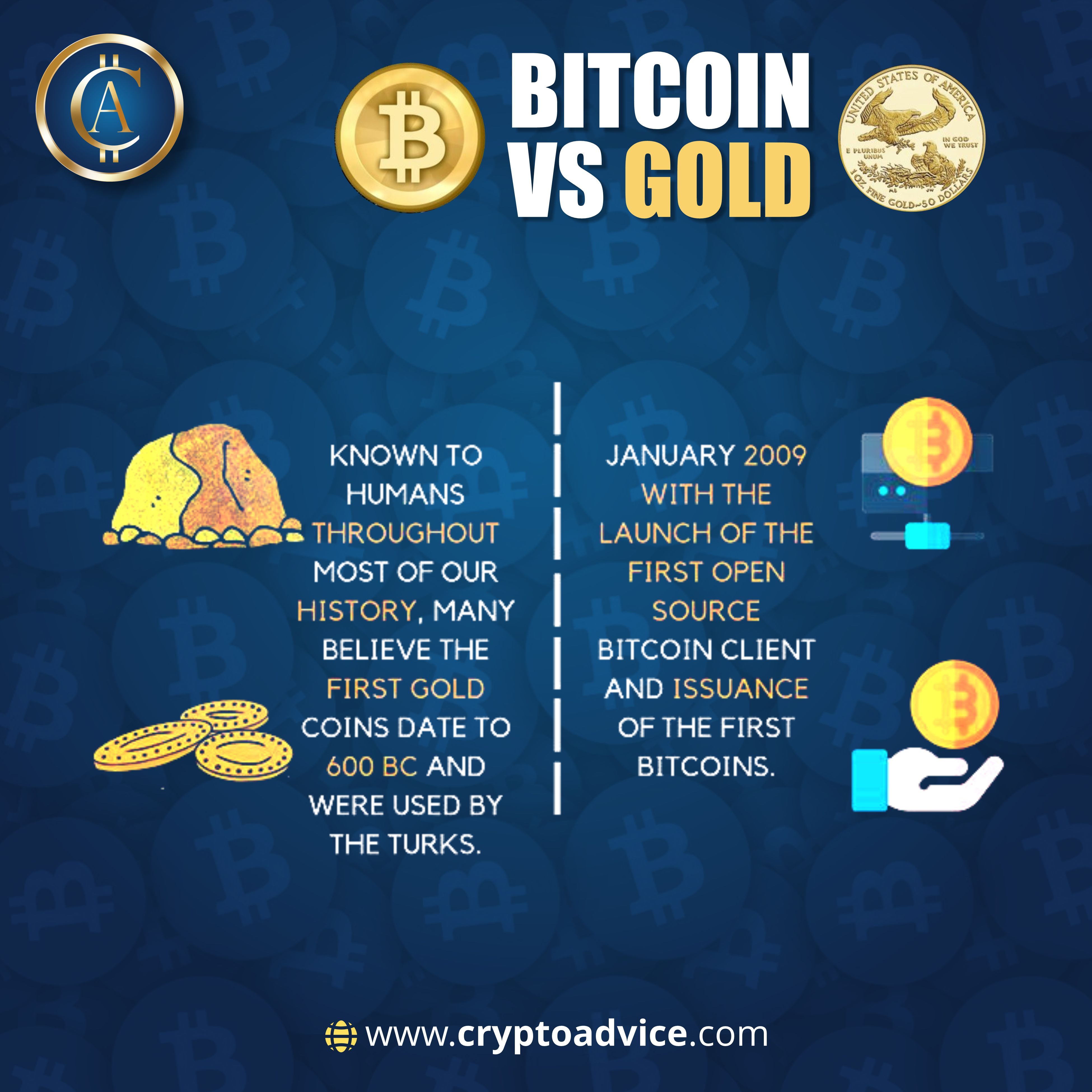 Gold vs. Bitcoin: Which Is Better?