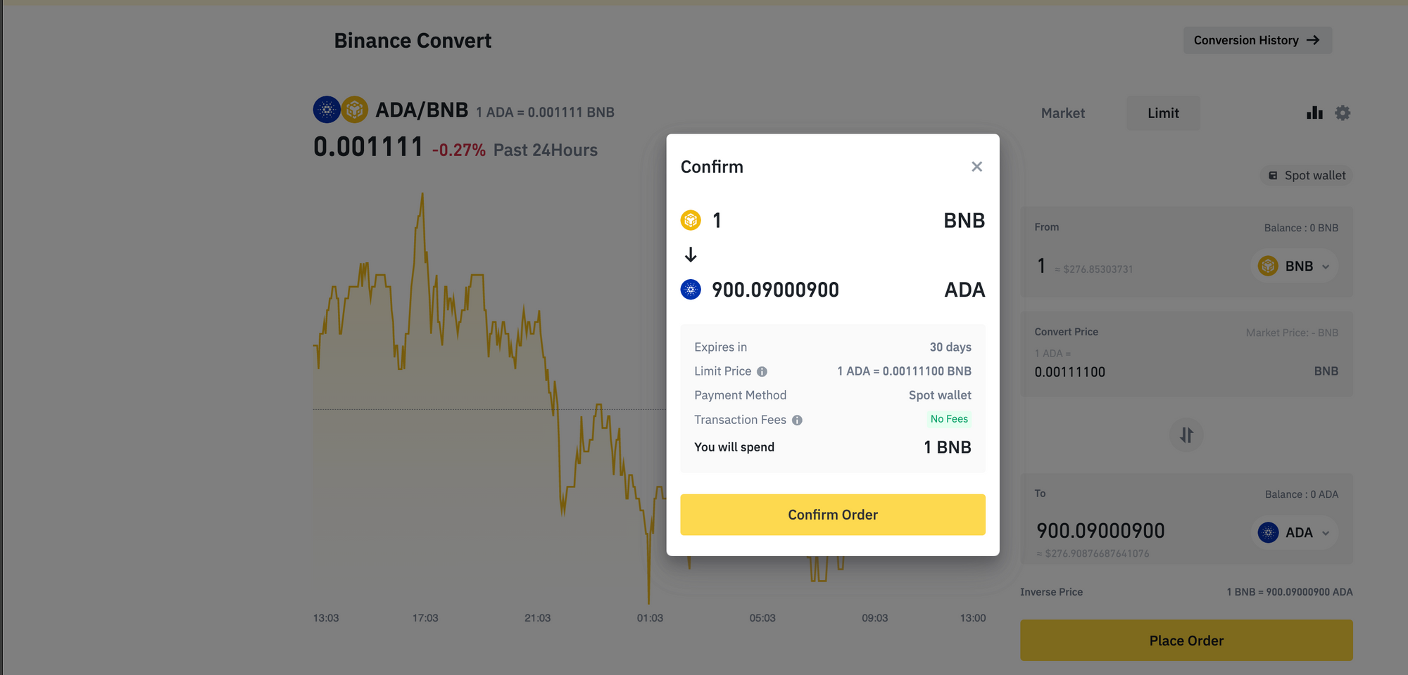 Cardano Margin Trading - Buying ADA with Leverage | Coin Guru