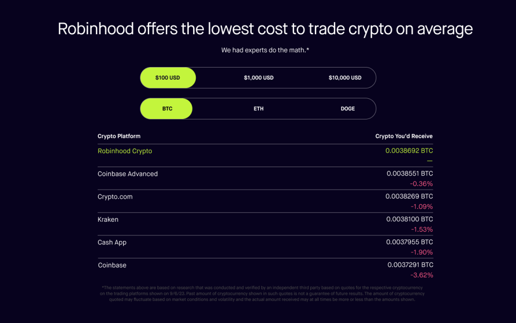 What Can You Buy With Bitcoin?