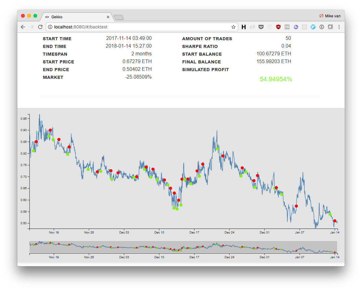 Gekko trading bot usage | coinlog.fun