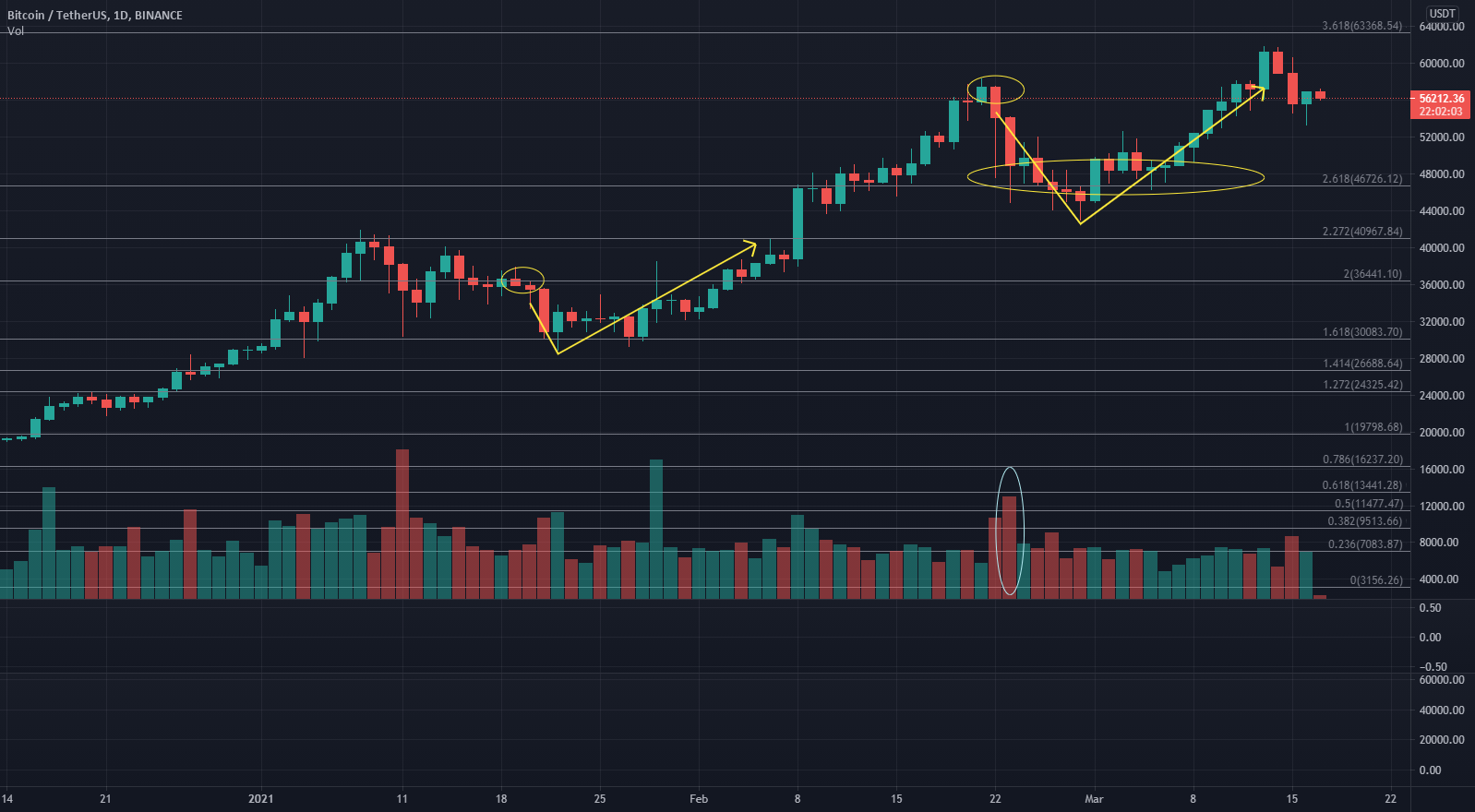 Market Depth - A Complete Guide on DOM Trading | With Examples - Earn2Trade Blog