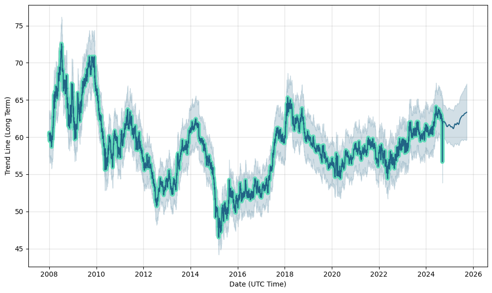 Convert EUR to PHP - Euro to Philippine Peso Exchange Rate