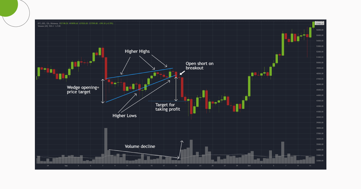 Cryptocurrency trading: a comprehensive survey | Financial Innovation | Full Text