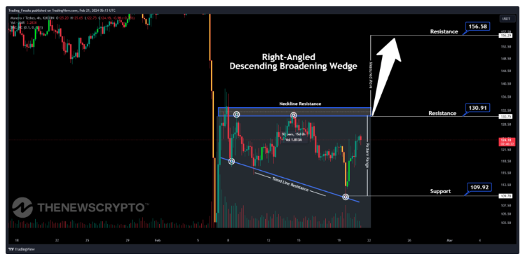 Monero (XMR) price prediction for , , and | OKX