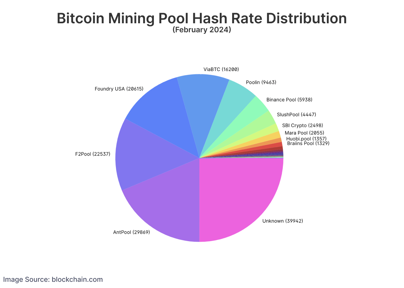 Bitcoin Network Hash Rate