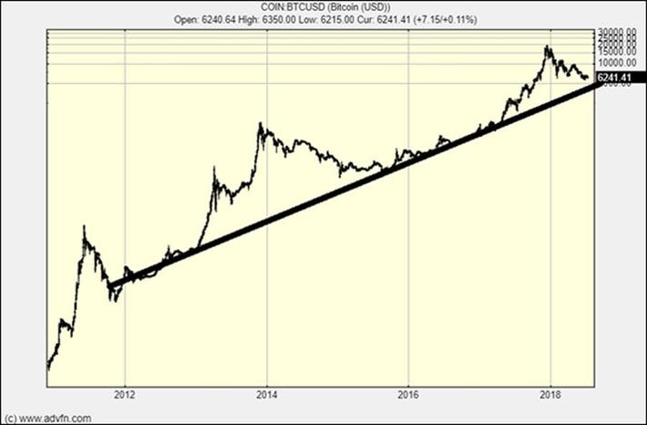 LOGARITHMIC — TradingView