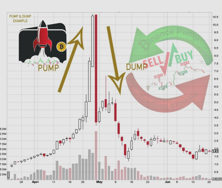 Binance Pump Signals - Telegram Channel | coinlog.fun