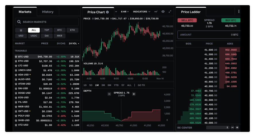 Best Online Brokers for Crypto Trading in 