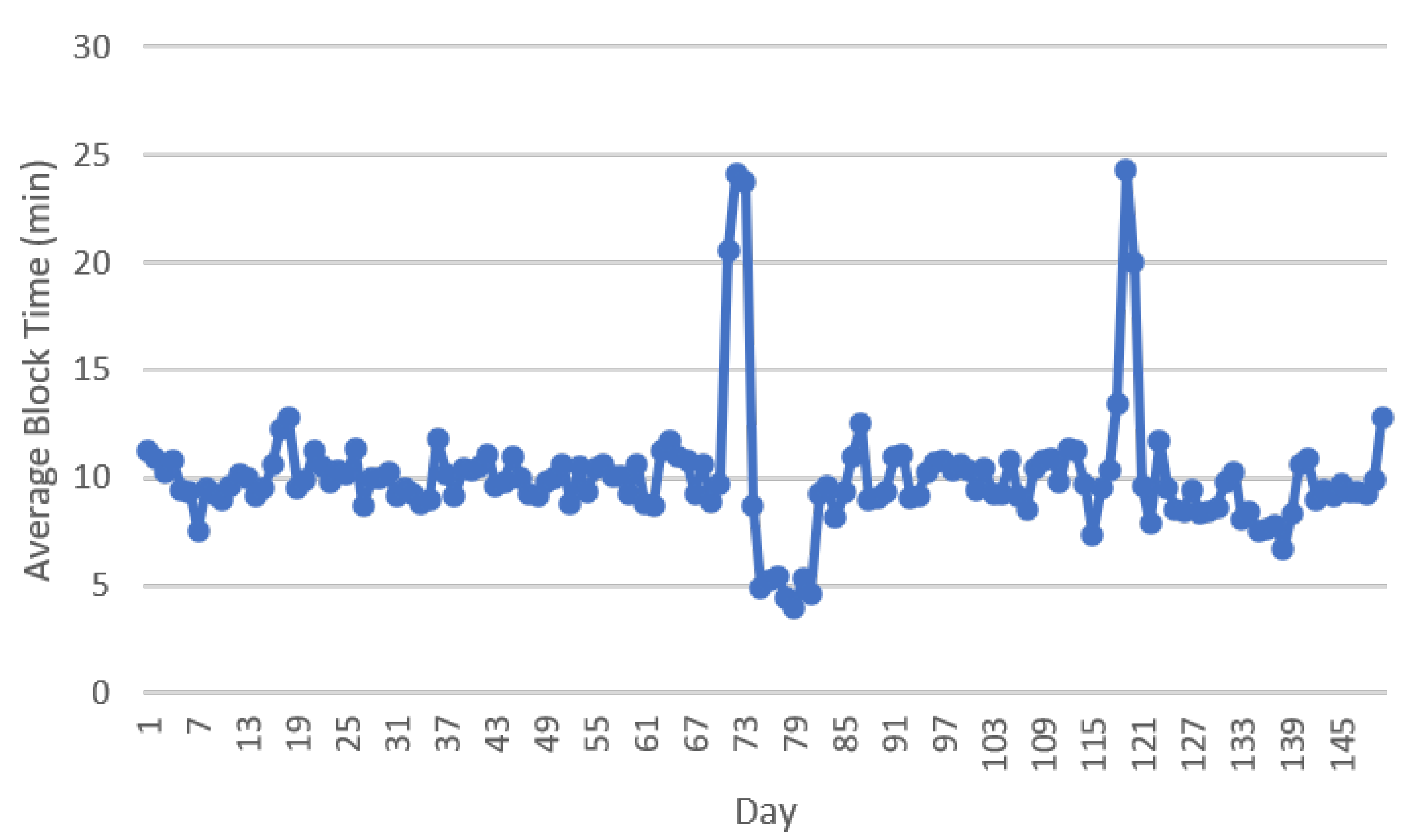 Bitcoin Cash Price Prediction