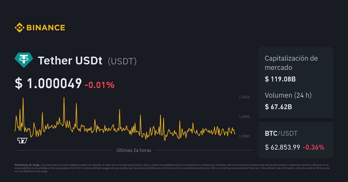 60 USDT to USD | How much is 60 TETHERs in USD