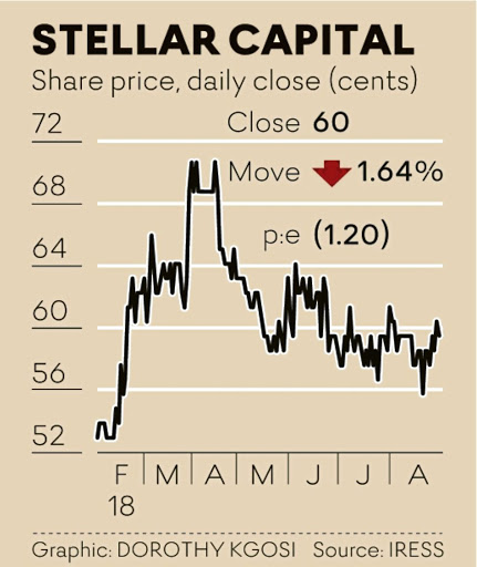 The JSE & global markets record a stellar start to | Anchor