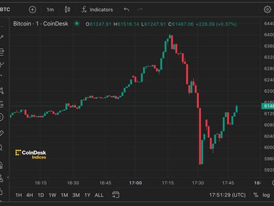 Bitcoin price history Feb 28, | Statista