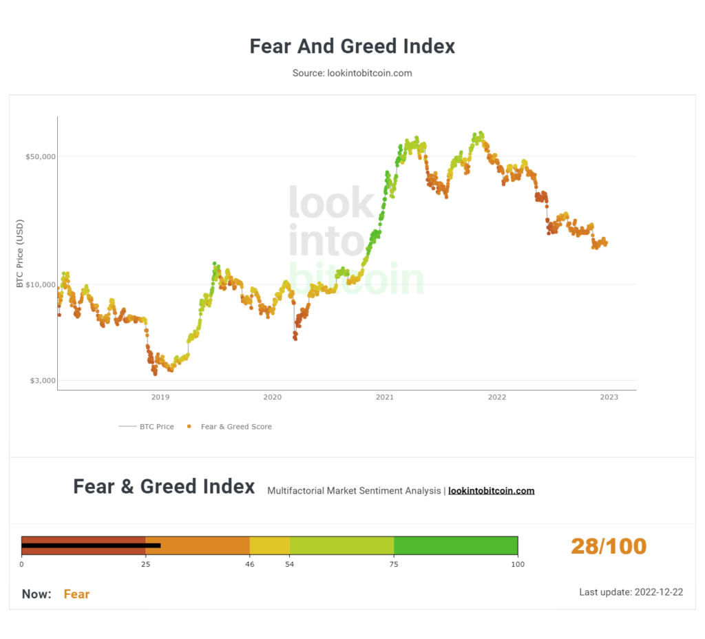 Crypto Fear and Greed Index for 4 different temporalities and over 20 tokens - coinlog.fun