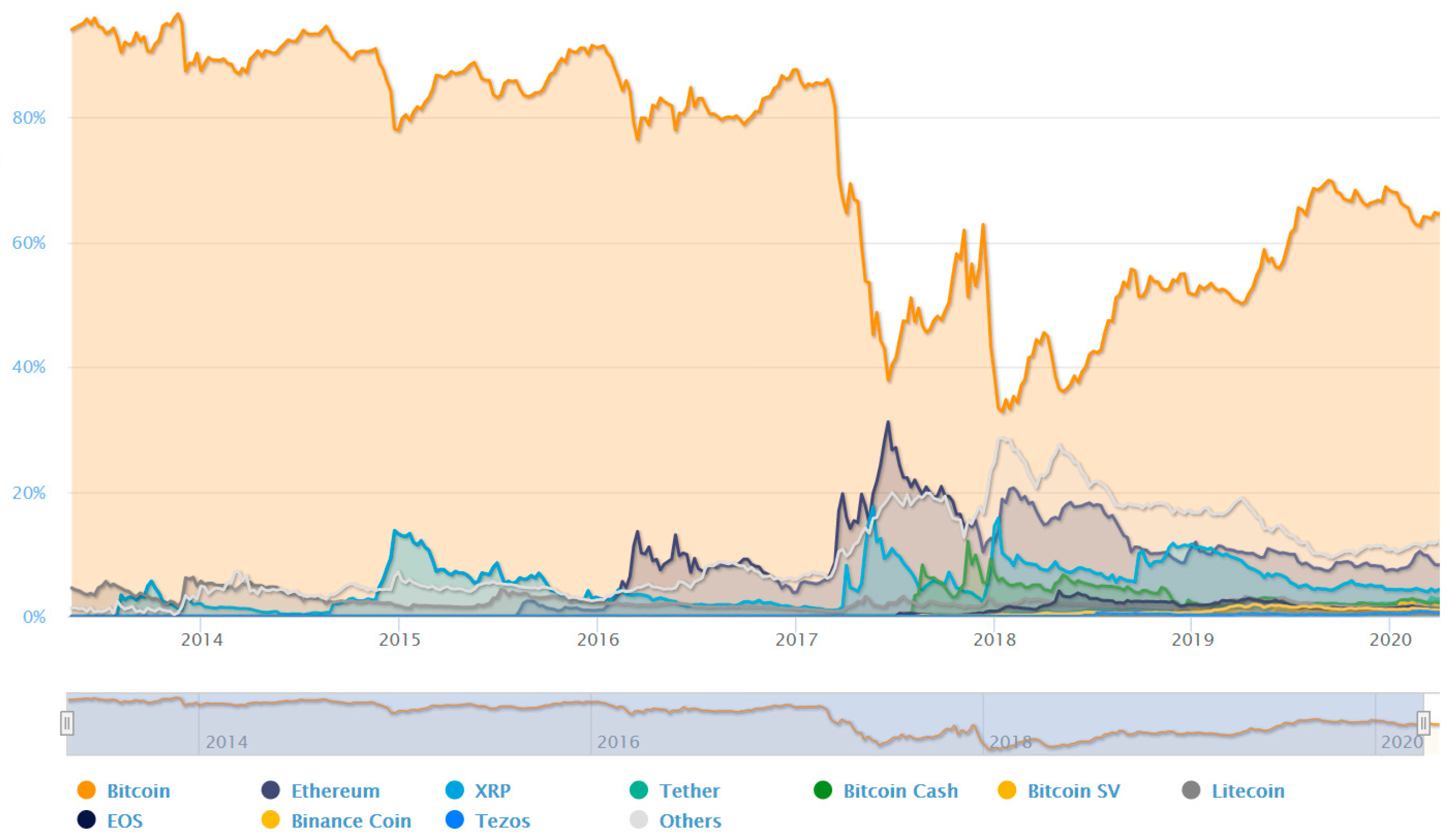 Crypto Real Time Prices & Latest News - Yahoo Finance