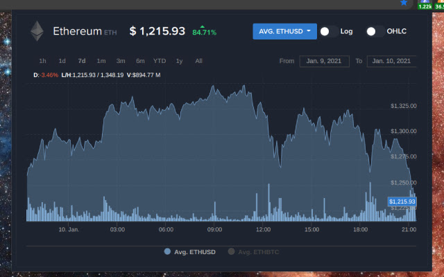 Ethereum Price | ETH USD | Chart | Ethereum US-Dollar | Markets Insider