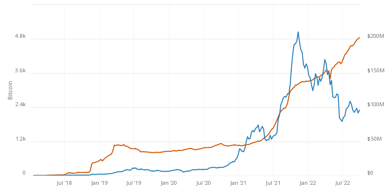 8 Best Bitcoin Lightning Wallets Top LN Wallets Compared