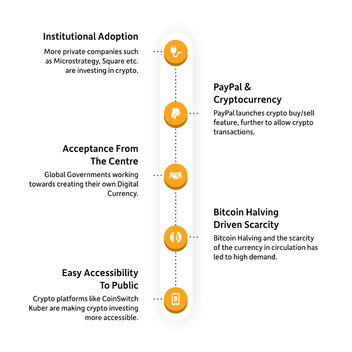 What Drives the Price of Cryptocurrencies? - Crypto Head