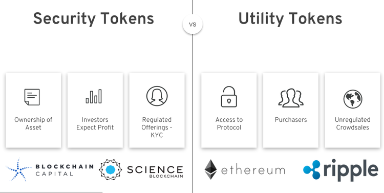 Token utility: use cases and trends