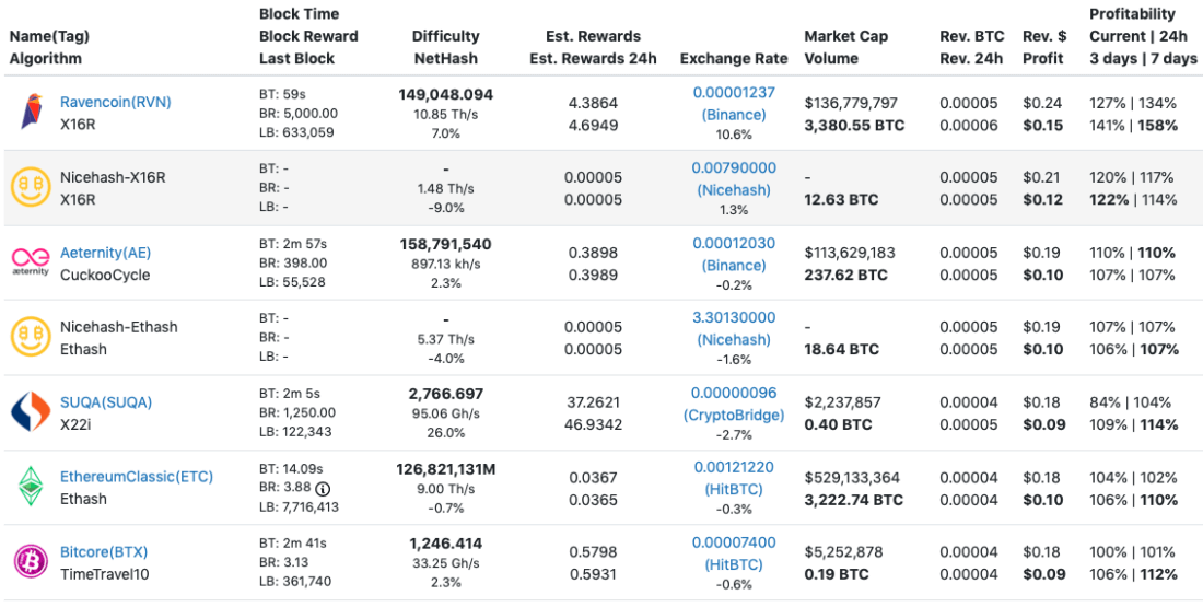 Top 10 Cryptocurrencies You Can Mine with a PC or GPU - coinlog.fun