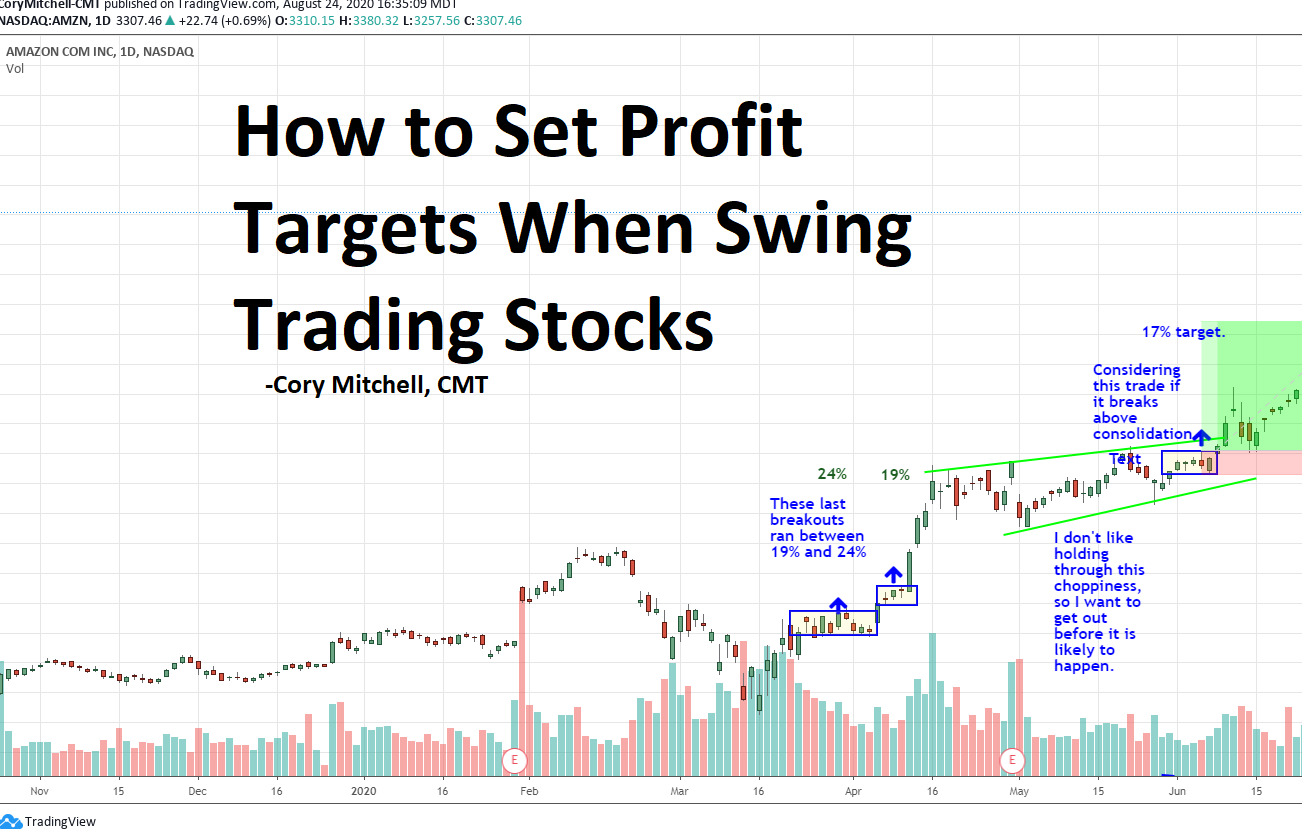 Is Swing Trading More Profitable than Long-Term Trading?