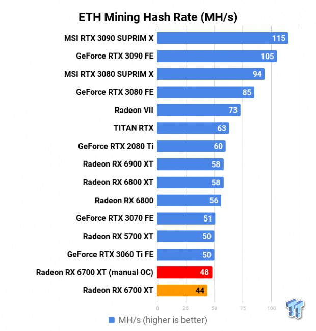 Mining Ethereum POW (ETHW) on AMD RX XT - coinlog.fun