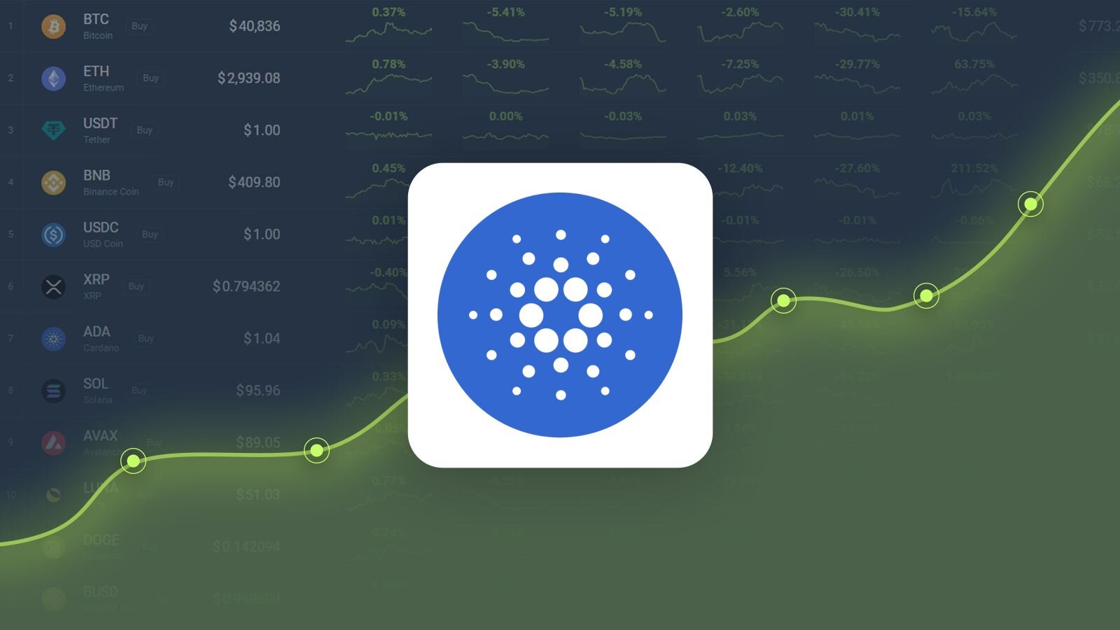 Cardano (ADA) Profit Calculator - CryptoGround