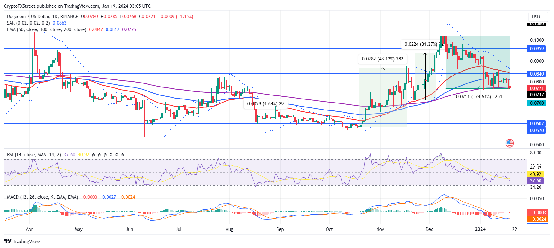 Dogecoin DOGE to Bitcoin BTC Exchange / Buy & Sell Bitcoin / HitBTC