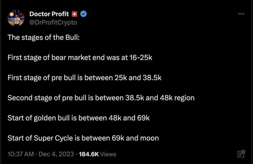 Supercycle Definition | CoinMarketCap