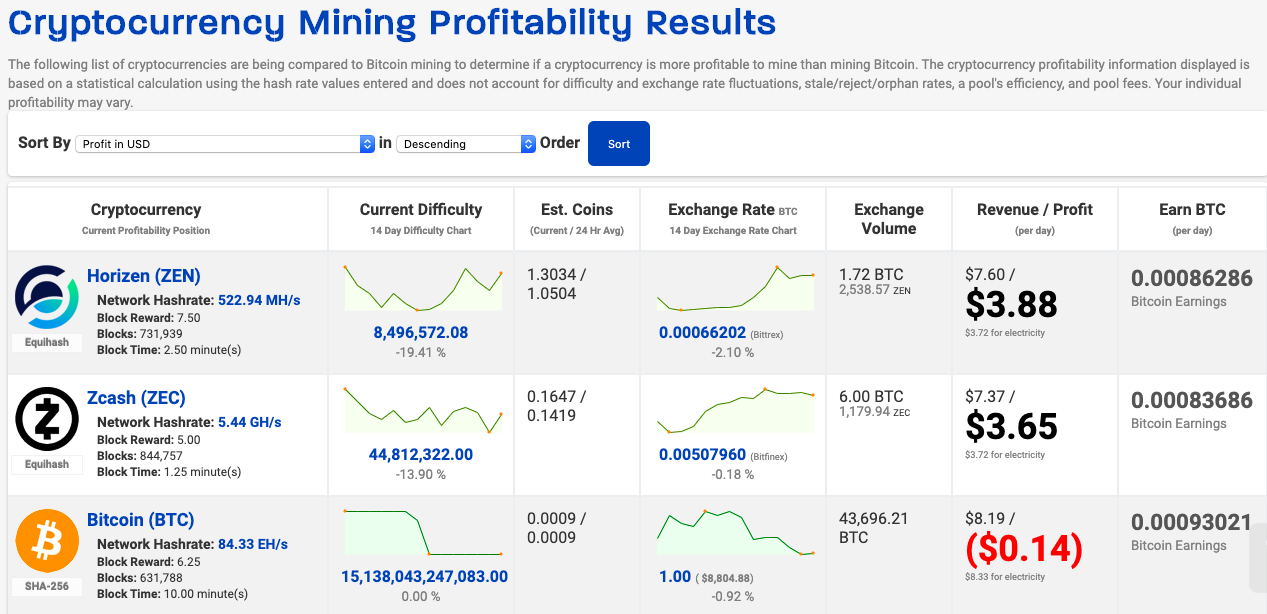 crypto mining calculator | Crypto Mining Resources Navigation | MinerNav