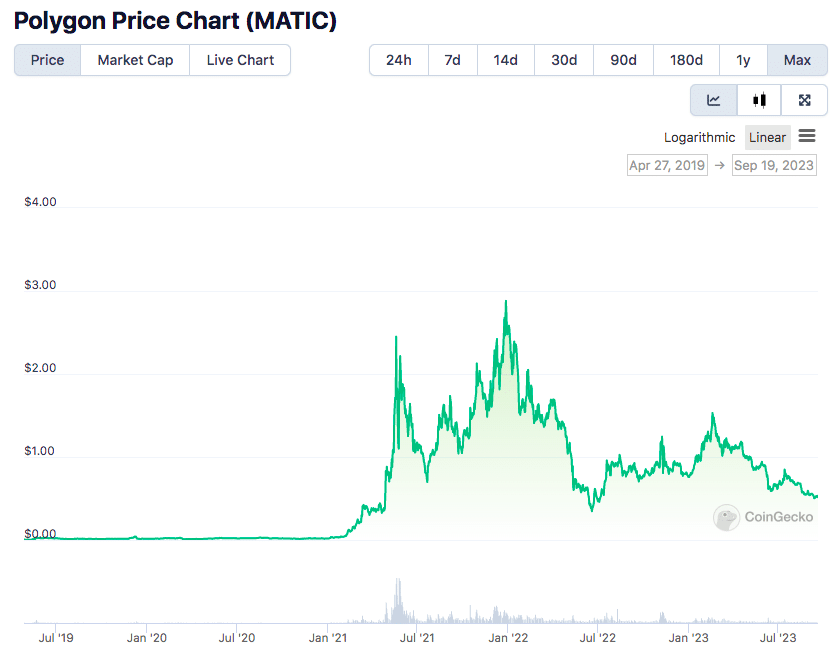 STAKE price today, STAKE to USD live price, marketcap and chart | CoinMarketCap