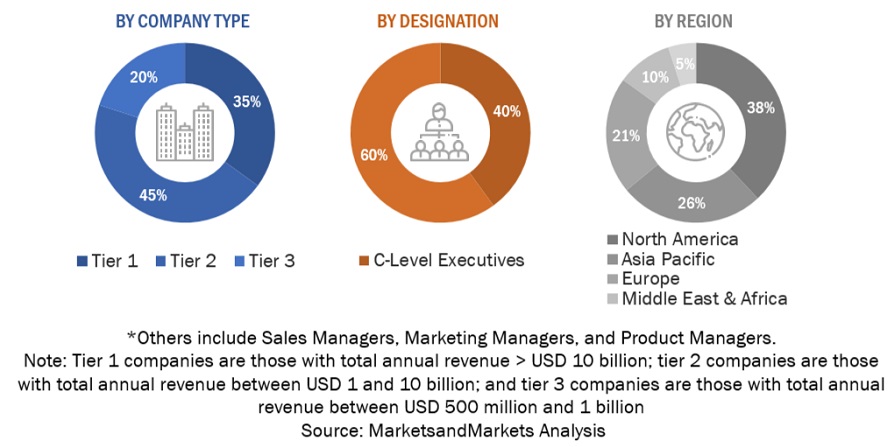 Blockchain Market Size|Analysis|Forecast to 