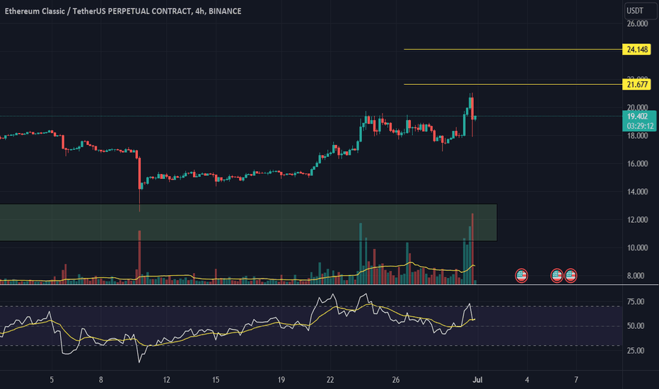 Page 2 Ethereum Classic / UST Trade Ideas — BITFINEX:ETCUST — TradingView