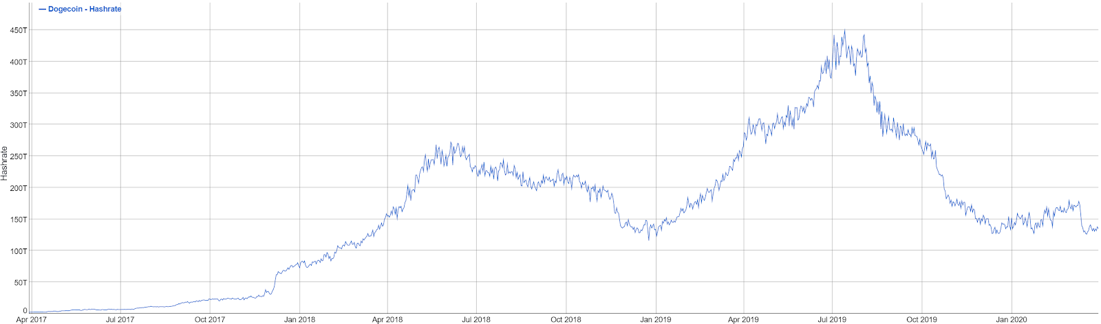 Dogecoin Price (DOGE), Market Cap, Price Today & Chart History - Blockworks