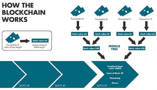 How Many Confirmations Should a Bitcoin Transaction Have? - UseTheBitcoin