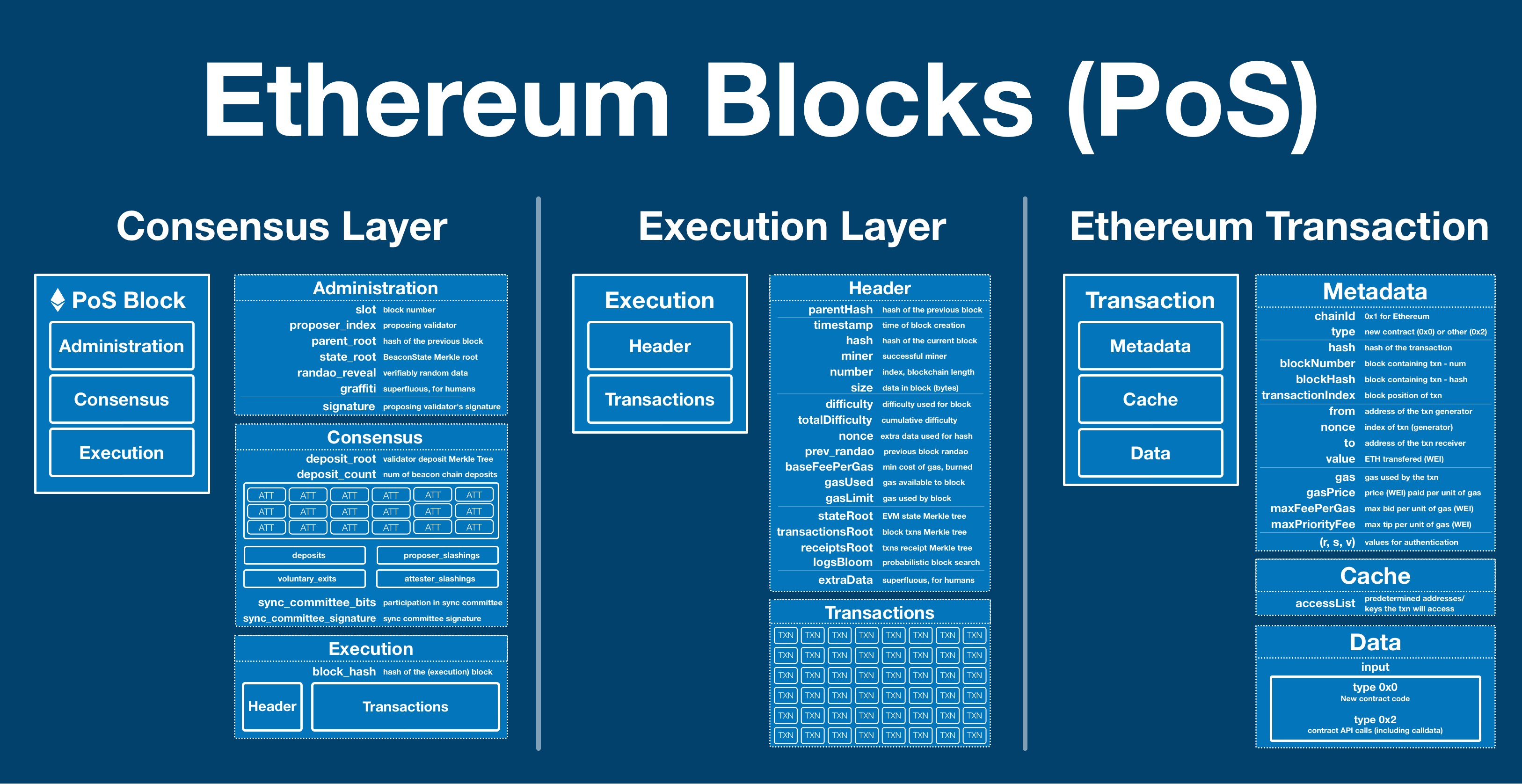 Ethereum Transactions Per Day