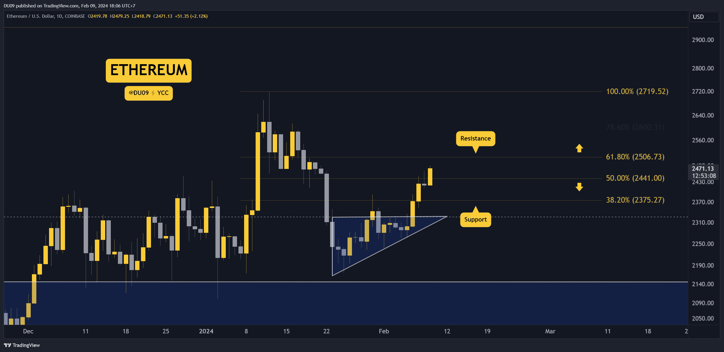 Ripple Ethereum - XRP/ETH price | XRPETH Quote & Chart