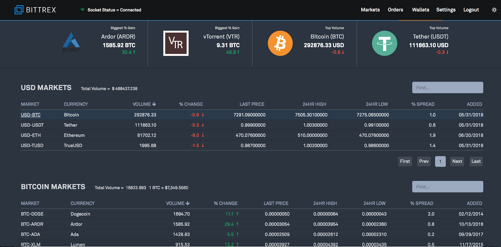 Bittrex Global Login | Log In To Your Bittrex Global Account