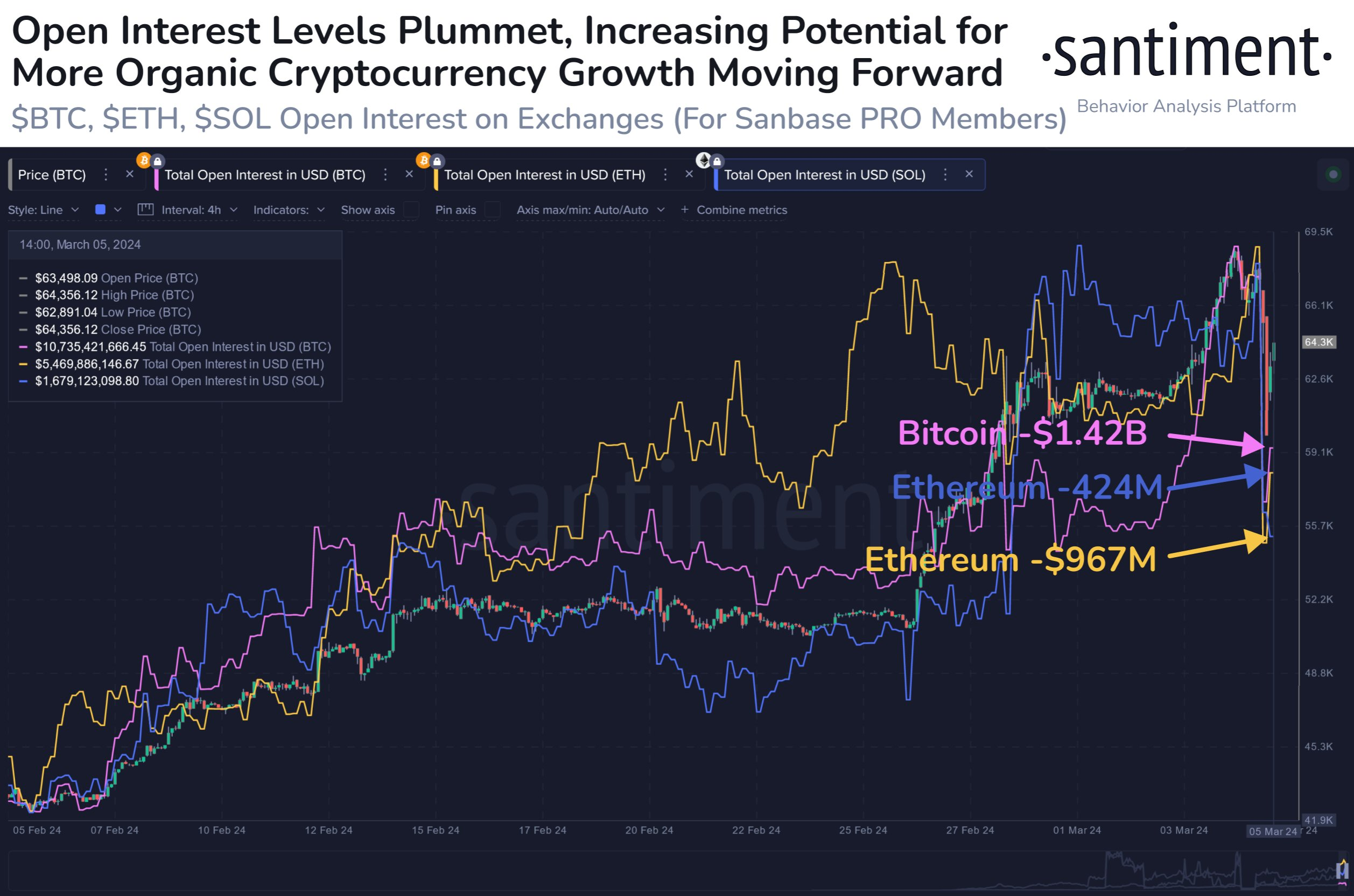 31,81,20, BTC to CAD Converter | Bitcoin to Canadian Dollar | DigitalCoinPrice