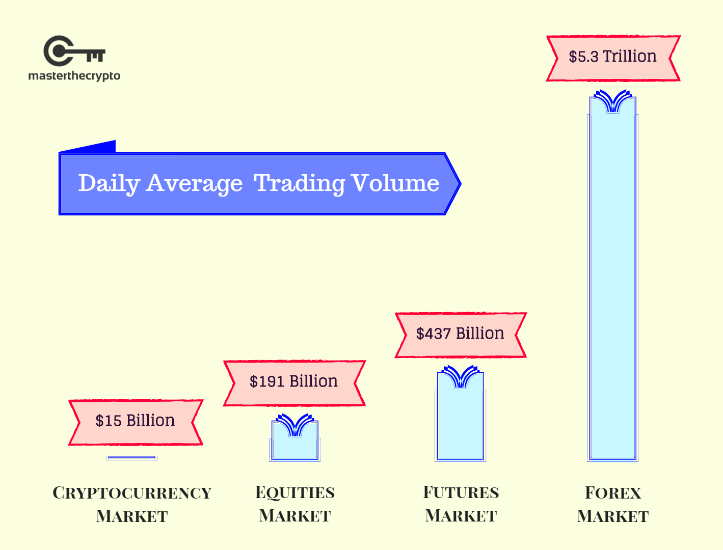 Top Crypto Liquidity Providers in | 6 Best Cryptocurrency Liquidity Providers