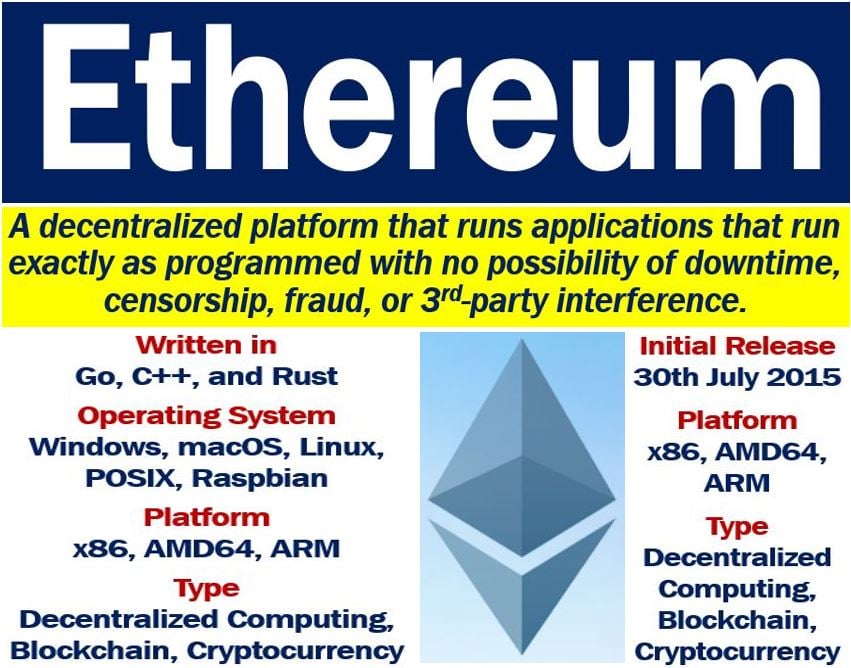 What is Ethereum? Explained With Features and Applications | Simplilearn