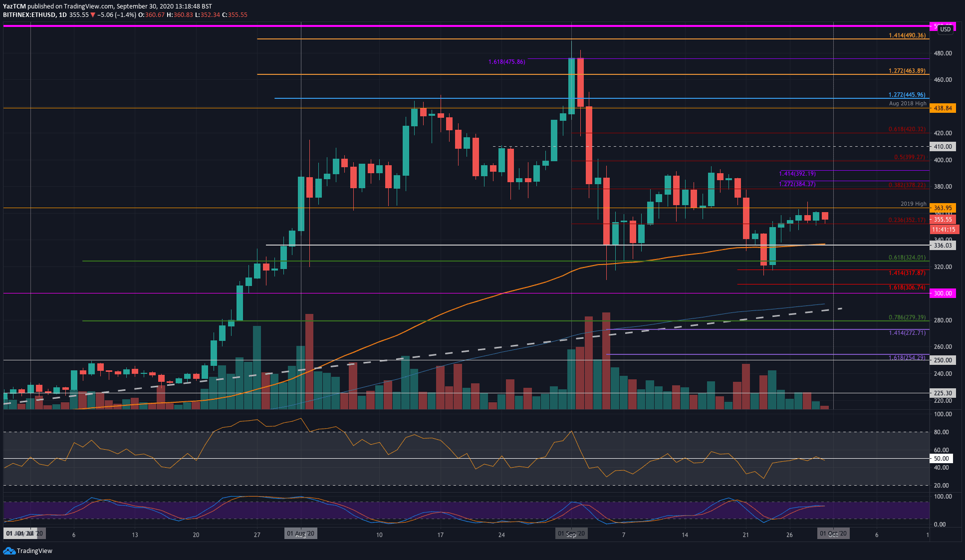 Live Ethereum Price Today [+ Historical ETH Price Data] - coinlog.fun