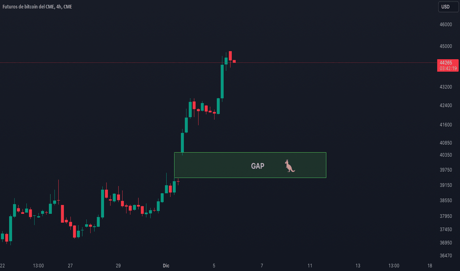 What Is the CME Bitcoin Gap? How to Trade It (With Examples)