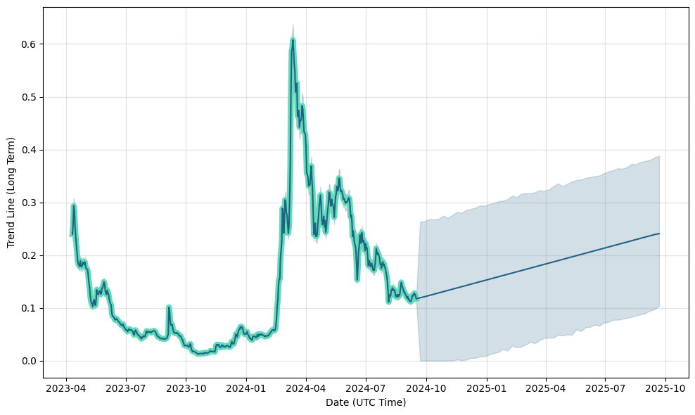 SingularityNET Price Prediction to & : What will AGIX be worth?