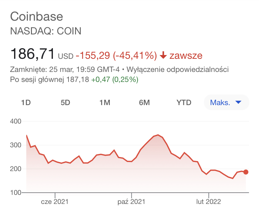 Phemex Recenzja 