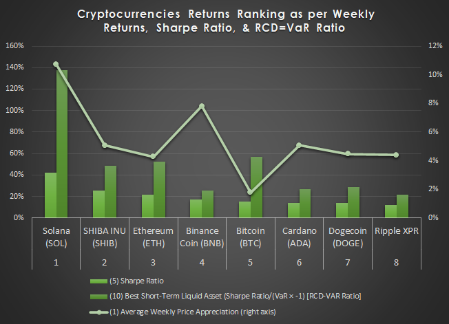 Sharpe Ratio indicates Bitcoin is the best horse in the race | CoinMarketCap