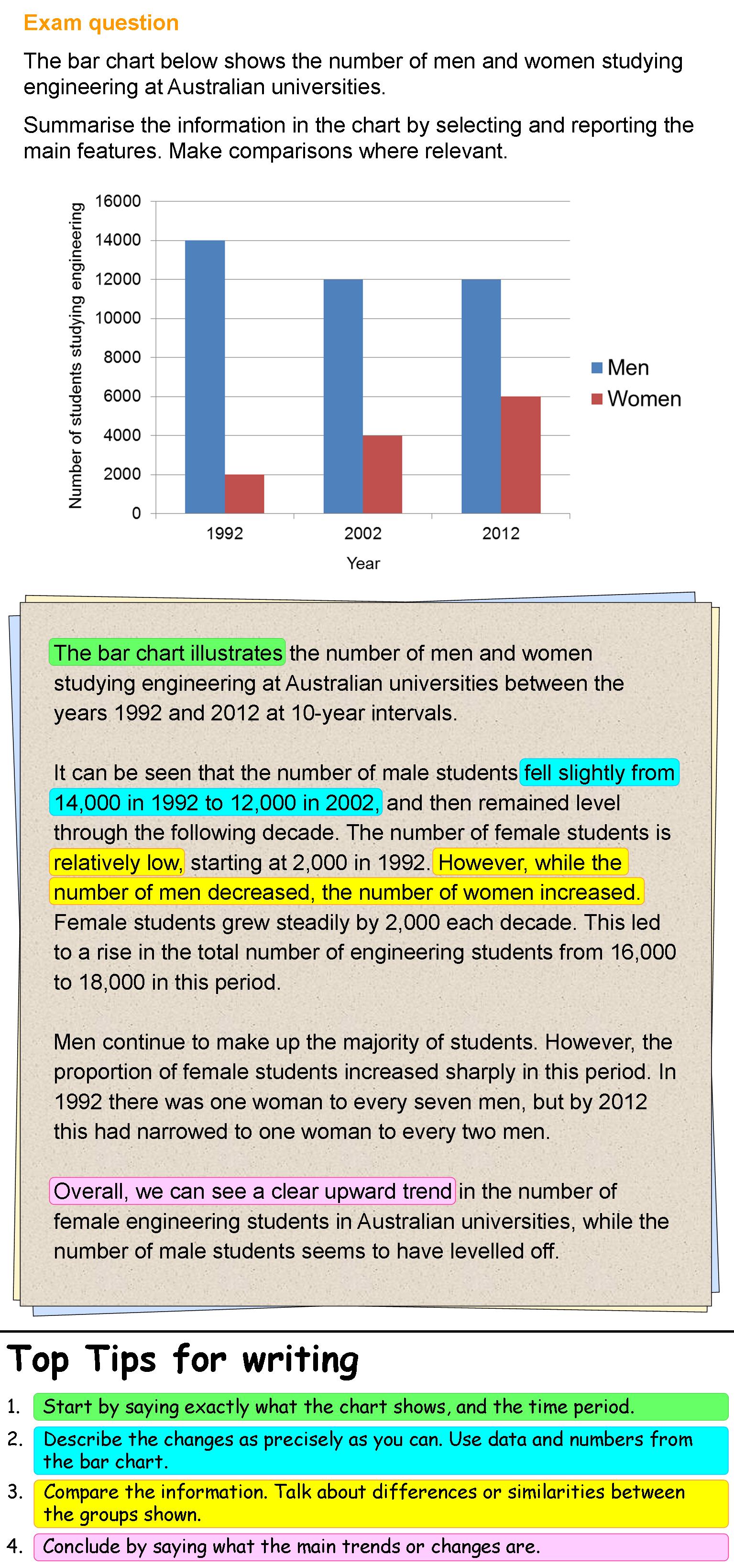 How to describe Bar Charts in IELTS Task 1 Writing — IELTS Training with Jonathan